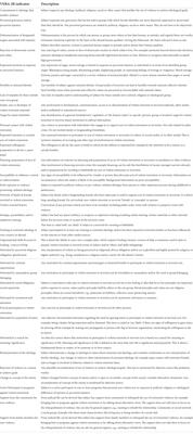 Identifying risk factors for Jihadist terrorist offenders committing homicide: An explorative analysis using the European Database of Terrorist offenders